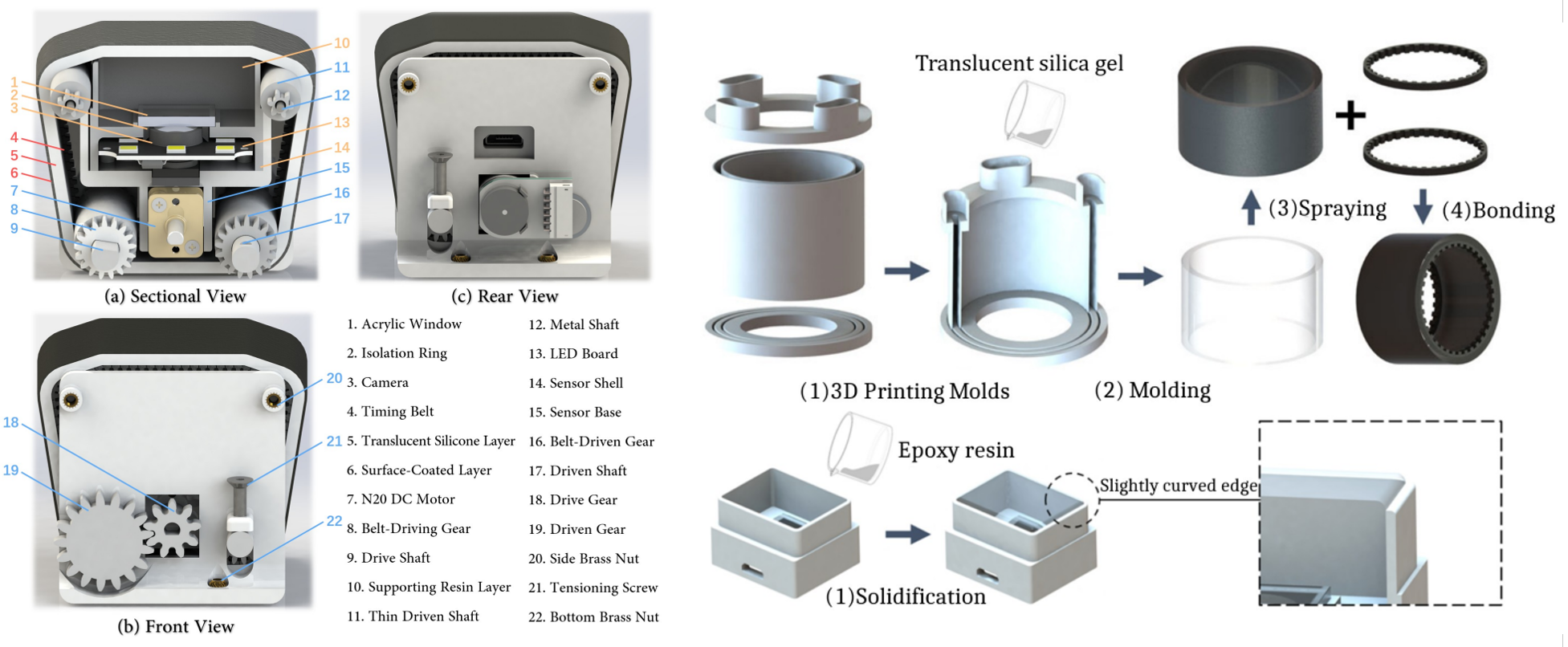 Design and Fabrication